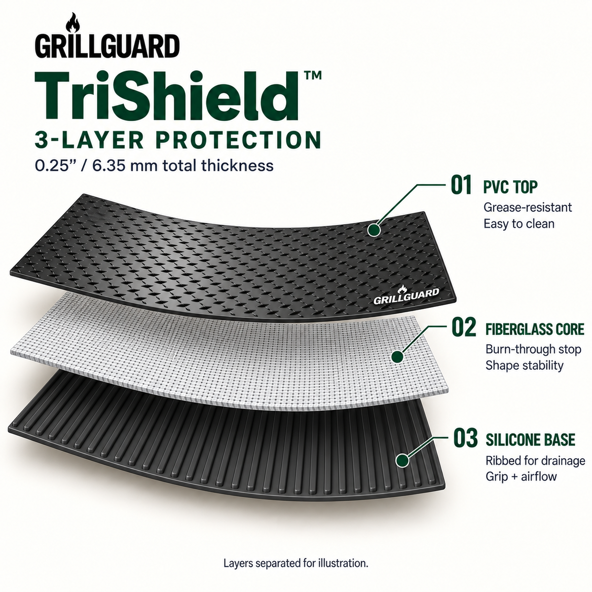 TriShield™ Grill Mat - Ultimate Patio & Deck Protection